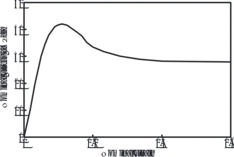 Fig. 1.5 Tensile nominal stress-strain data on PMMA at 338K (6)