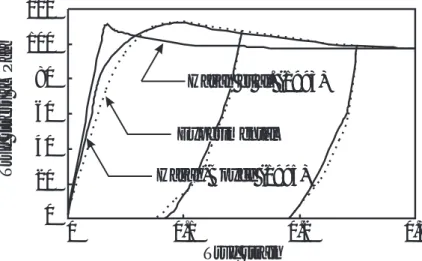 Fig. 1.10 Comparison between experimental data and model predictions for nonmonotonic deformation of PMMA at true strain rate − 0 