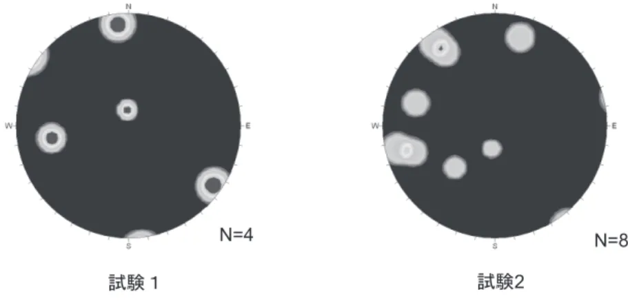 図  3 試験区間（MIZ−1号孔）の透水性割れ目の分布