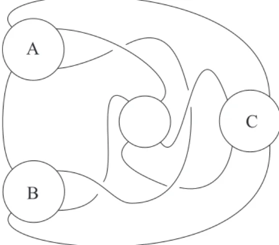 Figure 2.1. Tangle Q(A, B, C), where A, B, C are rational tangles.