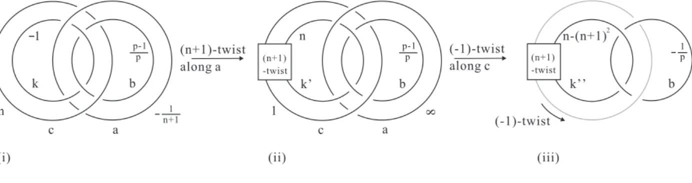 Figure 3.2. Seiferers for (T −n,n+1 , −n(n + 1) − 1)