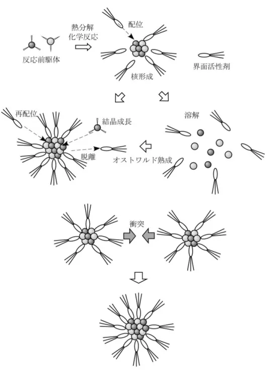 図 2-22  ホットソープ法の概念図 