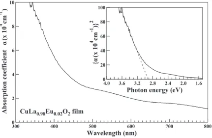 Fig. 20 （a） にSr 0.99 Eu 0.01 TiO 3 のPLスペクトルを示す。 Fig. 20 （b） に示すCuLa 0.99 Eu 0.01 O 2 と同様， 5 D 0 - 7 F 1 の磁気 双極子遷移による発光が 5 D 0 - 7 F 2 の電気双極子遷移によ る発光より強く観測され，Euが反転対称性のあるサイ トに固溶されていることが示唆された。Fig