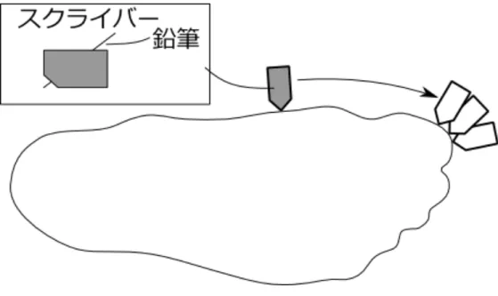 図 3.3 スクライバーを用いた足輪郭描画