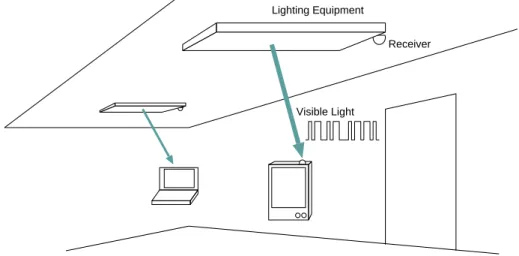 Figure 4.1: A proposed system image.