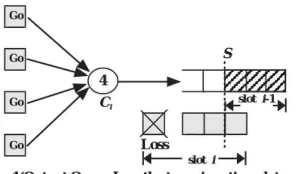 図 2.2: 出力側において、二つの Speedup Factor C 1 , C 2 ( C 1 > C 2 ) が適用される様子 2.2.2 出力側の動作 図 2.2 に出力側において, 二つの Speedup Factor C 1 , C 2 ( C 1 > C 2 ) が適用される様 子を示す