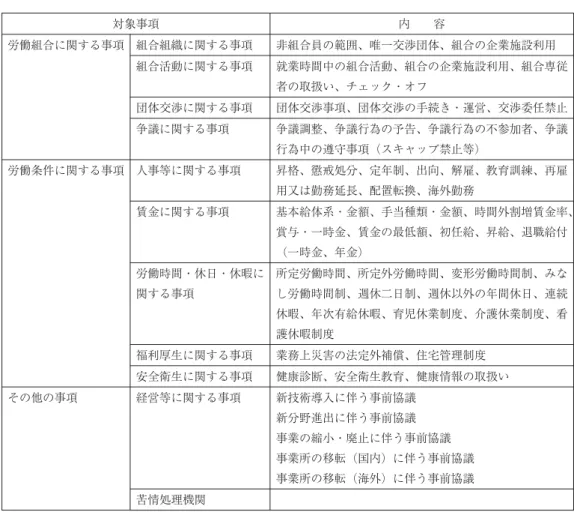 図表 労働協約の対象事項・内容 対象事項 内 容 労働組合に関する事項 組合組織に関する事項 非組合員の範囲、唯一交渉団体、組合の企業施設利用 組合活動に関する事項 就業時間中の組合活動、組合の企業施設利用、組合専従 者の取扱い、チェック・オフ 団体交渉に関する事項 団体交渉事項、団体交渉の手続き・運営、交渉委任禁止 争議に関する事項 争議調整、争議行為の予告、争議行為の不参加者、争議 行為中の遵守事項（スキャッブ禁止等） 労働条件に関する事項 人事等に関する事項 昇格、懲戒処分、定年制、出向、解雇、教育訓