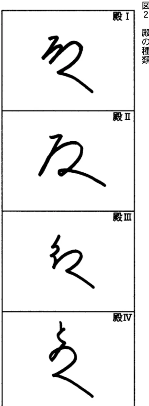 図 ２   殿 の 種 類