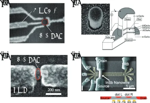 図 1.1 量子ドットの Scanning Electron Microscope 写真と模式図。 (a) 横型量子ドッ ト。半導体ヘテロ接合中の 2 次元電子系の上にゲート電極を作製することで形成される。