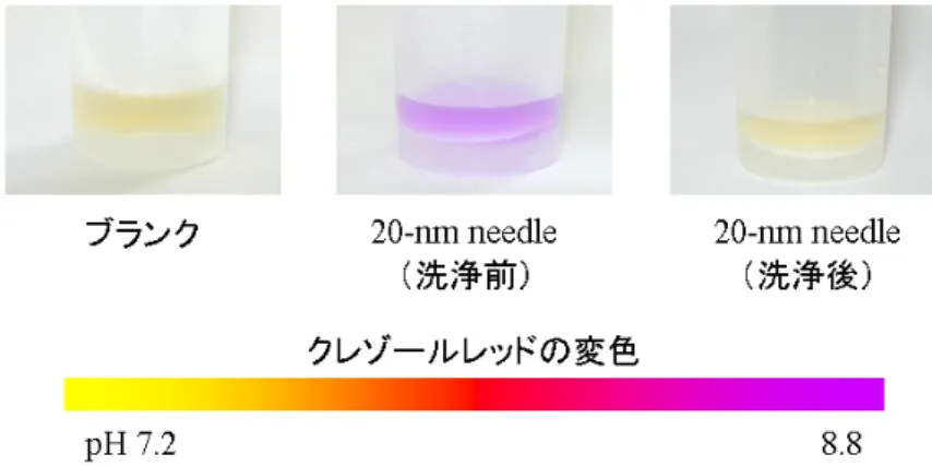 図 2.19  洗浄前後のペレットの浸漬によるクレゾールレッド溶液の変色． 