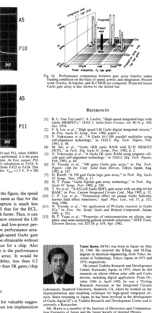 Fig. 15. Output wav~orms for product bits P1O and Pll, when ,S00001 X 111111= S00000S11111 multiplication was performed