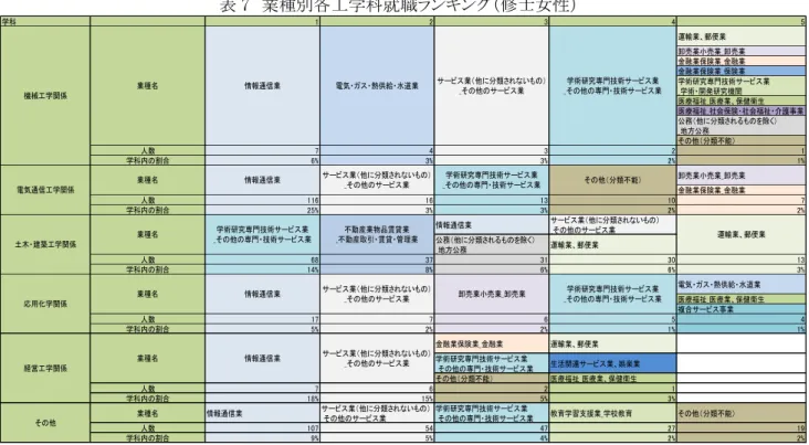 表   別 学 （ ）  学 1 2 5 学 学 開発 会 会 （ の ） 地 の （ ） 数 2 1 学 の 2 1 数 11 1 1 10 学 の 25 2 2 （ の） の の （ の ） 地 数 8 1 0 1 学 の 1 8 数 1 5 学 の 5 2 2 1 1 学 の の の （ ） 数 2 1 学 の 18 15 5 （ の） の の 学 の の 学 学 の （ ） 数 10 5 2 19 学 の 9 5 2 2（の）の の学の の学の のの （）学の の（の）の の（の）の の（の）の の