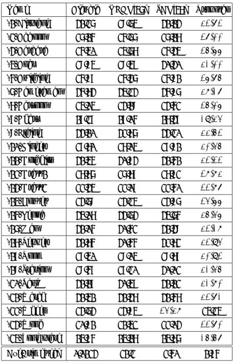 表 3.1 PSNR および平均計算時間．