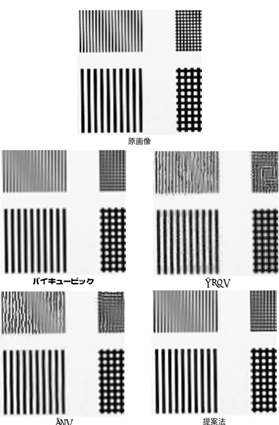 図 3.8 各手法を用いて画像拡大を行った結果の比較（画像の一部を表示） ．使用画像は画像 (8) ．