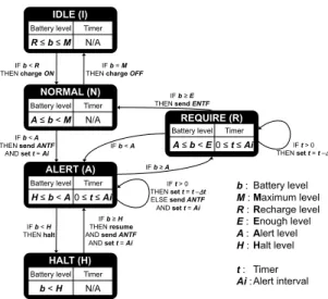 Fig. 5. Example of PSM table and flowchart for processing the PSM table.