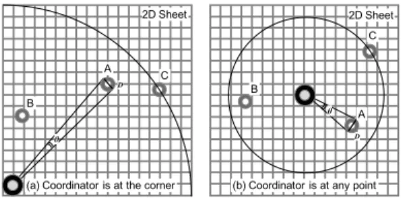 Fig. 7. Frame passing of ANTF and ENTF.