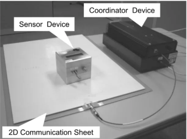 Fig. 9. Battery level varies with time for 35-sensor topology network.