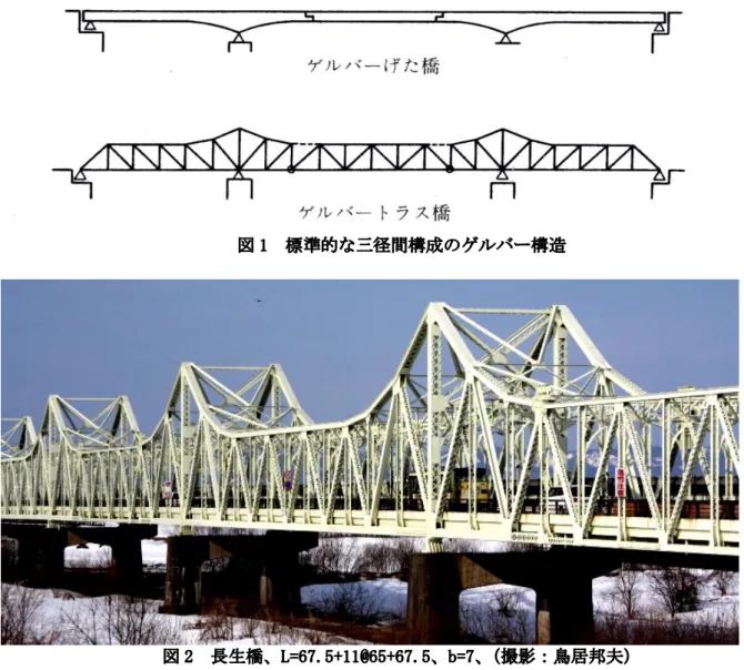 図 1  標準的な三径間構成のゲルバー構造  図 2  長生橋、L=67.5+11@65+67.5、b=7、 （撮影：鳥居邦夫）  3.  吊桁部分の構造で問題が起こること  標準的な３径間ゲルバー形式の中央部は、左右から張り出した桁に受け部を設けて、その上に単純桁 を載せる掛け違い構造と、ヒンジを介した吊材で吊り下げる支持方式とがあります（図 1） 。ゲルバート ラス橋では、外形が連続トラス構造に見えるように、飾りの弦材（ストラット）を使うことがあります。 図 1 で、破線で描いた部材がそうです。コンクリ