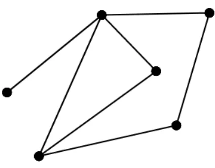 Figure 1.1: Graphs
