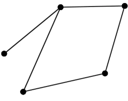 Figure 1.2: A induced subgraph of the graph in Fig: 5.1