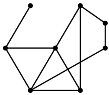 Figure 2.1: A simple and ﬁnite graph