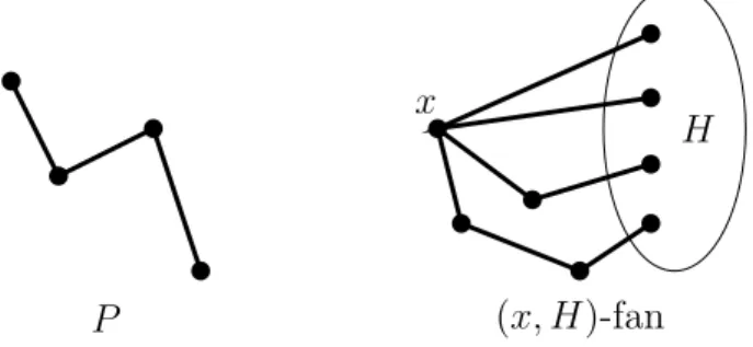 Figure 2.2: A path P and an (x, H)-fan