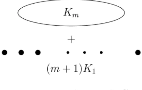 Figure 3.1: The graph G 1