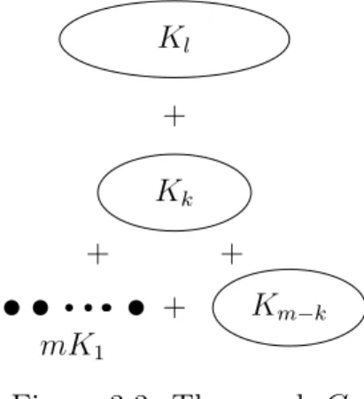 Figure 3.3: The graph G 3