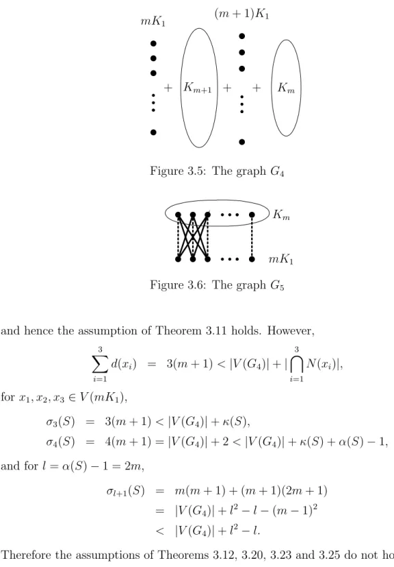 Figure 3.5: The graph G 4