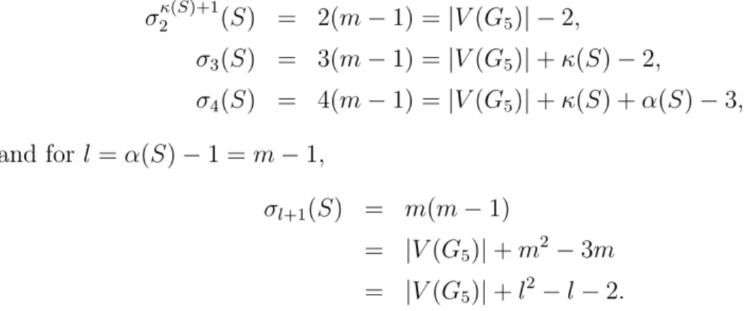 Figure 3.7: The graph G 6
