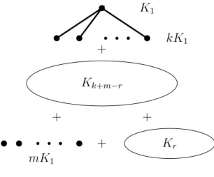 Figure 3.8: The graph G 7