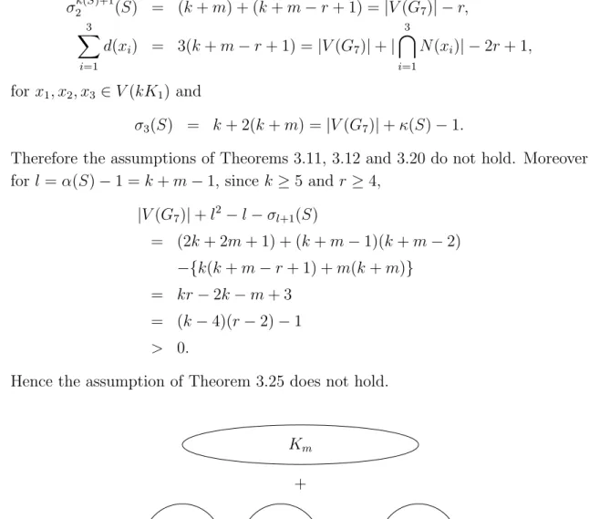 Figure 3.9: The graph G 8
