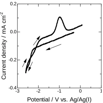 Fig.  5-6  Cyclic  voltammogram  of  a  platinum  electrode  in  BMPTFSI  containing  0.05  mol  dm − 3  Mn(TFSI) 2  at 25 ºC