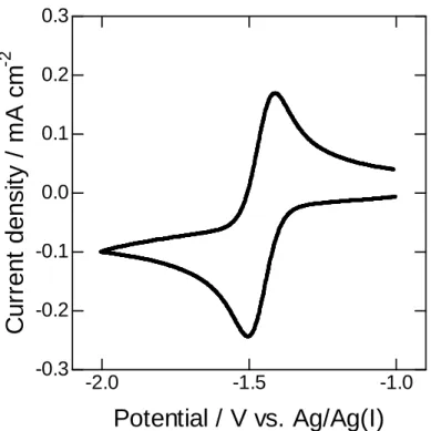 Fig.  4-11  Cyclic  voltammogram  of  a  platinum  electrode  in  BMPTFSI  containing  0.05  mol  dm − 3  [Fe(CN) 6 ] 3 −  at 25 ºC; scan rate: 10 mV s − 1 