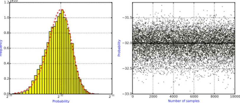 Fig. 2: Experimental result for Toy cipher