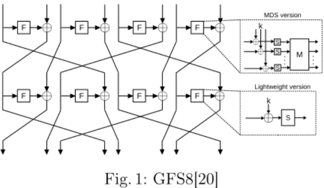 Fig. 1: GFS8[20]