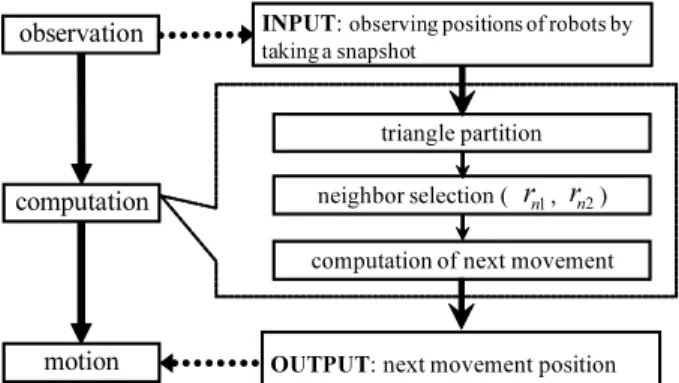 Fig. 2 Illustration of definition and notations