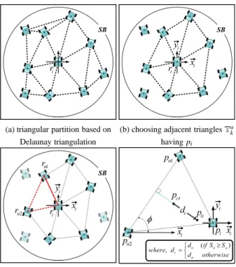 Fig. 5 Initial distributions for a swarm of 40 robots in an open plane without geographical constraints