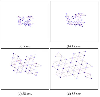 Fig. 8 Simulation result of adaptively latticed deploy- deploy-ment according to d a from the initial condition in Fig
