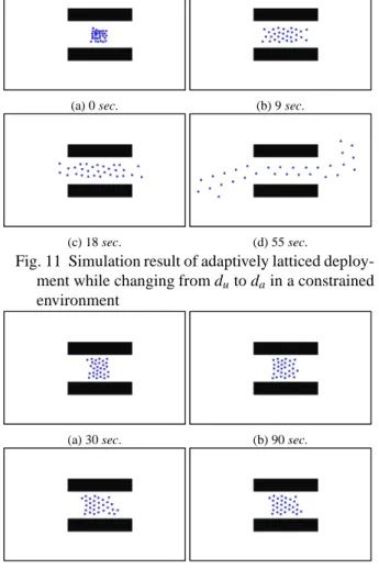 Fig. 12 Simulation result of adaptively latticed de- de-ployment according to d a from the initial condition in Fig