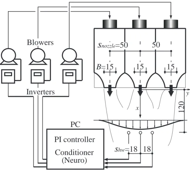 Fig. 3- 1 Experimental apparatus. 