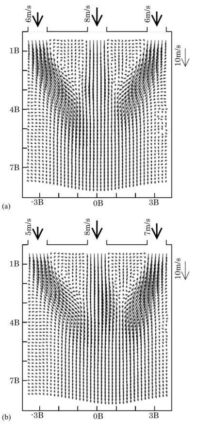 Fig. 3- 2 Mean velocity vector maps. 