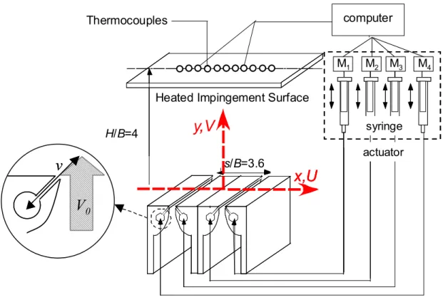 Fig. 4- 1 The experimental apparatus. 