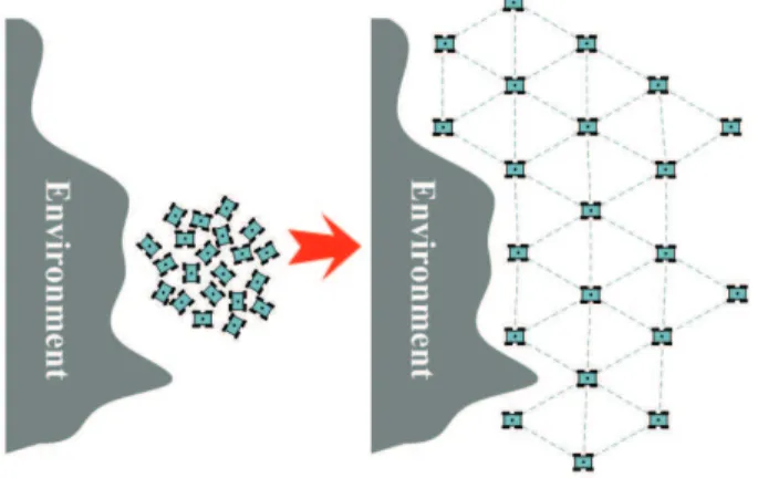 Fig. 1. Concept of adaptive self-configuration in an unknown environment