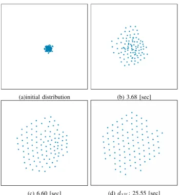 Fig. 9. Simulation results of self-configuration over a flat surface