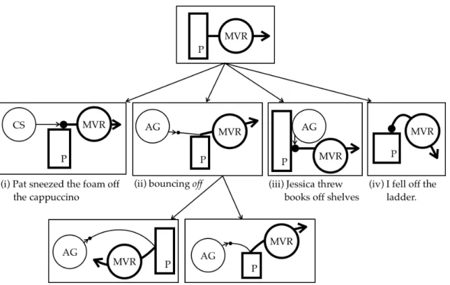 Figure 8: Schematic representations of cases in which the starting point of the energy flow and the point of contact are identical