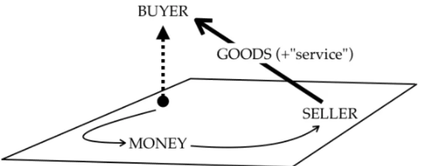 Figure 14: The BUYER located at a higher position in the transaction frame