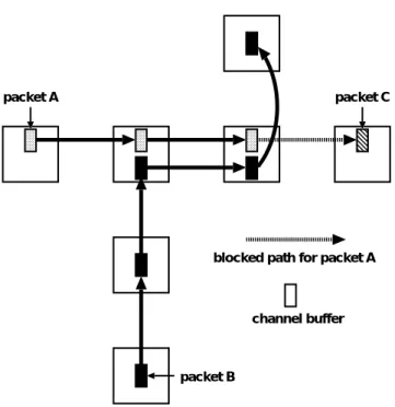 図 2.10: 仮想チャネルの利用によるブロックの回避