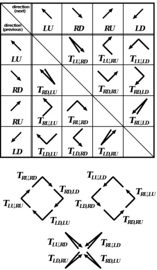 図 4.9: スパニングツリーベースの有向グラフにおける最も単純な循環構造