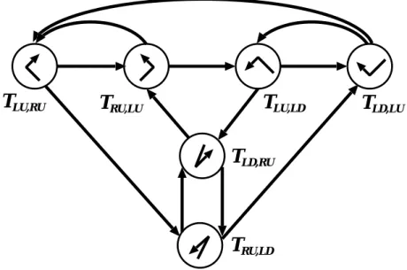 図 4.15: ターン集合 Q 2 b における TDG D 2